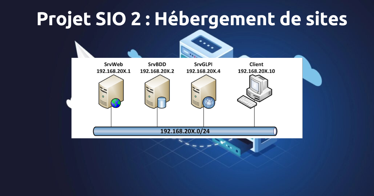 Hébergement sites