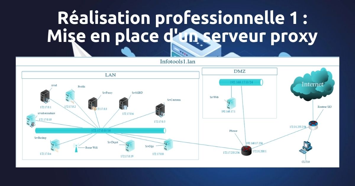 Réalisation 1