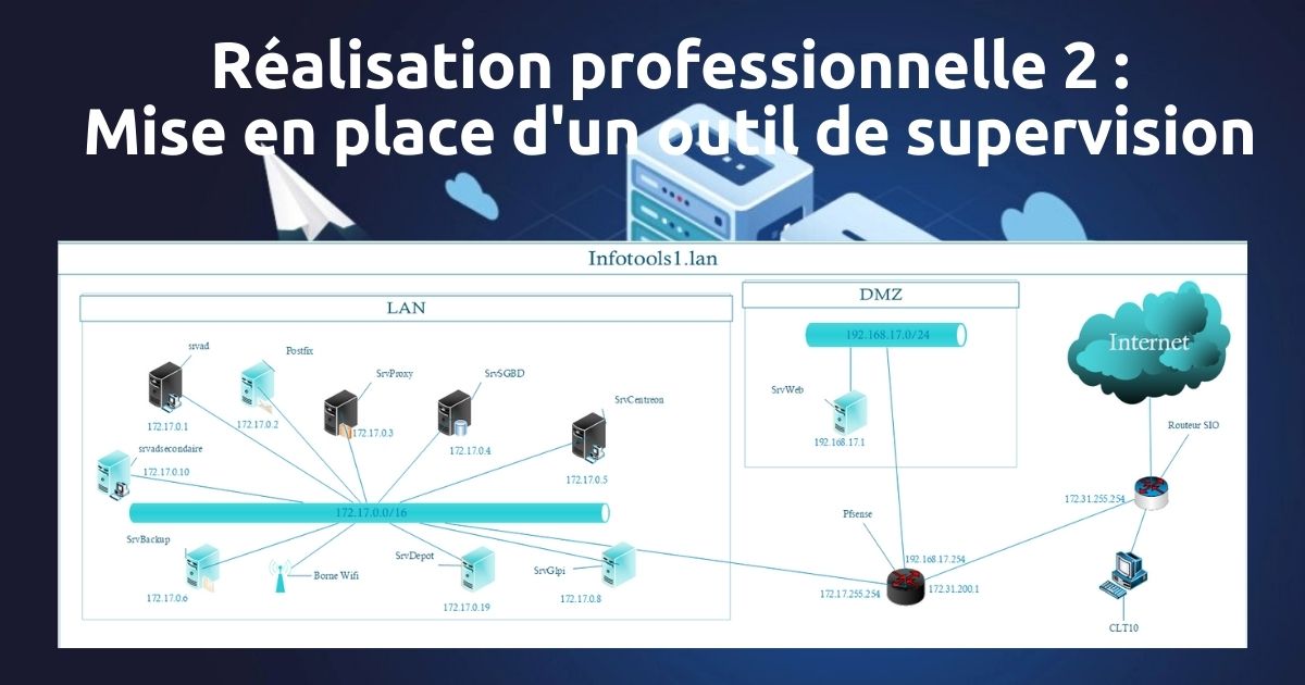 Réalisation 2